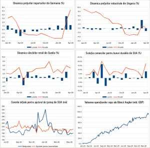 Macro Newsletter 01 Iunie 2026